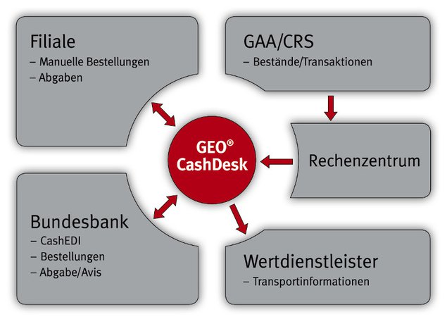 csm_cashdesk_schema