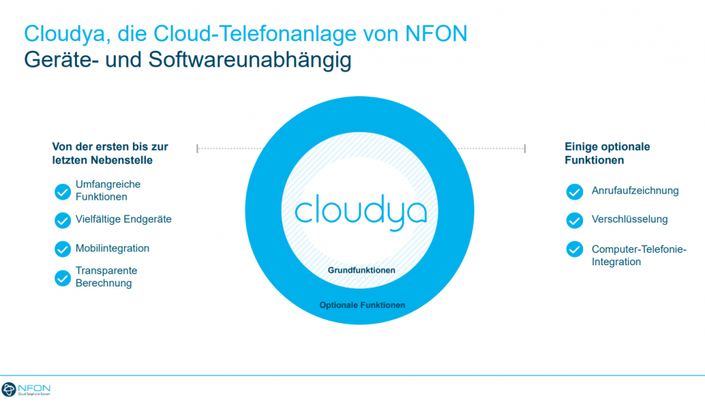 Cloudya, die Cloud- Telefonanlage von NFON Gerät- und Softwareunabhängig