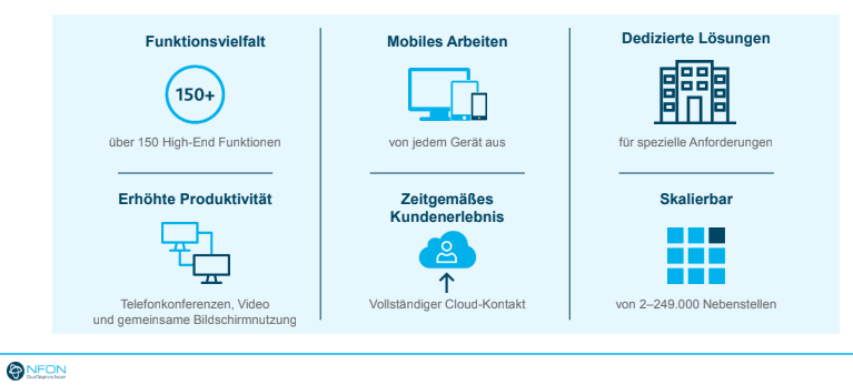 Welche Vorteile bietet Cloudya?