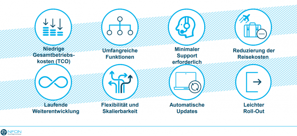 Vorteile Nfon Niedrige Kosten, Umfangreiche Funktionen, Minimaler Support